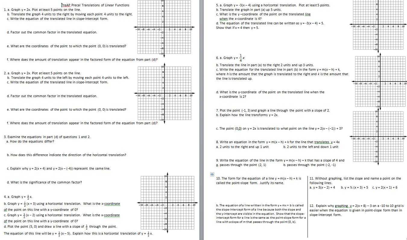 Slope formula Worksheet Along with Functions – Insert Clever Math Pun Here