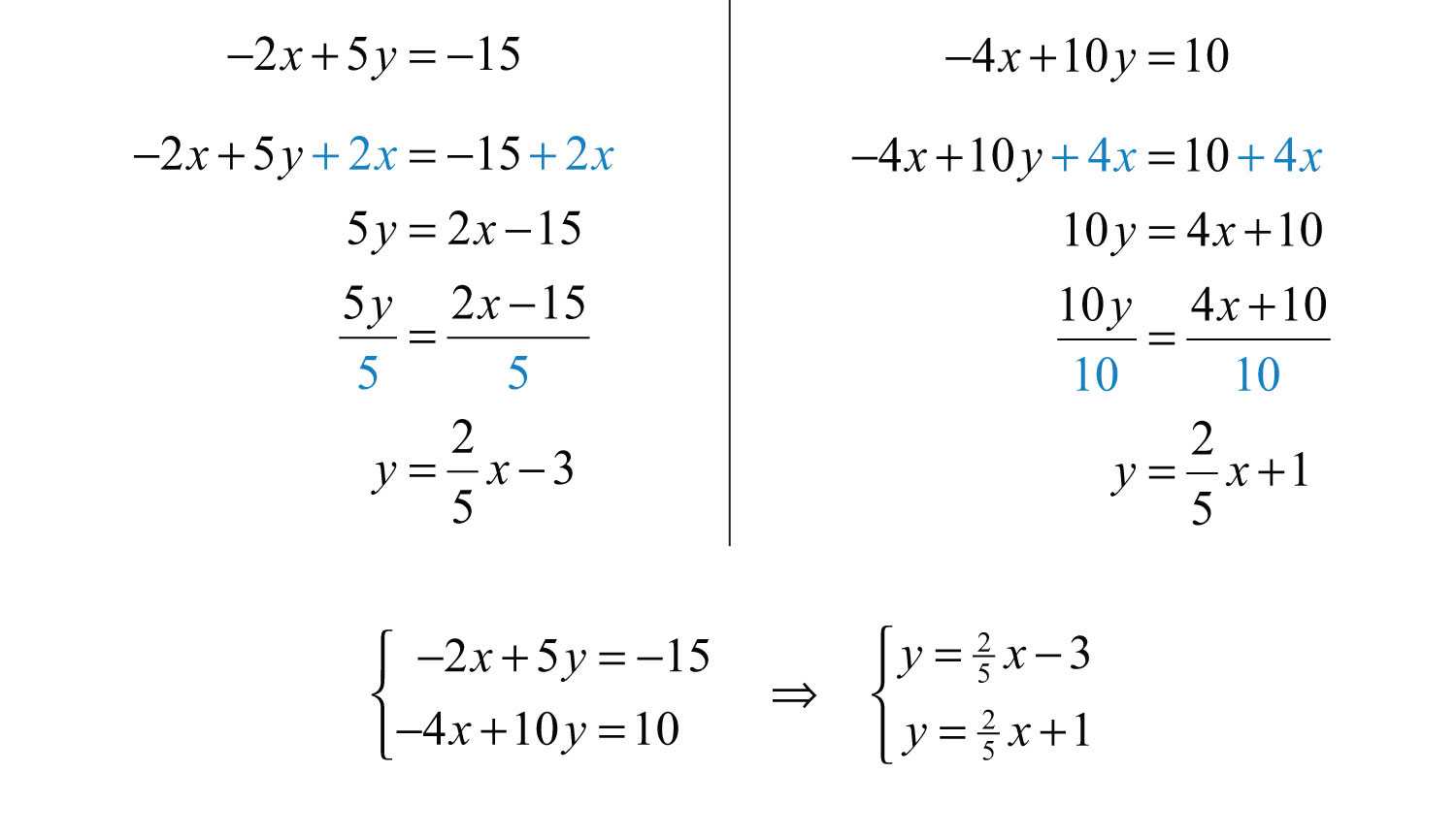 Slope formula Worksheet Along with solving Linear Systems by Graphing