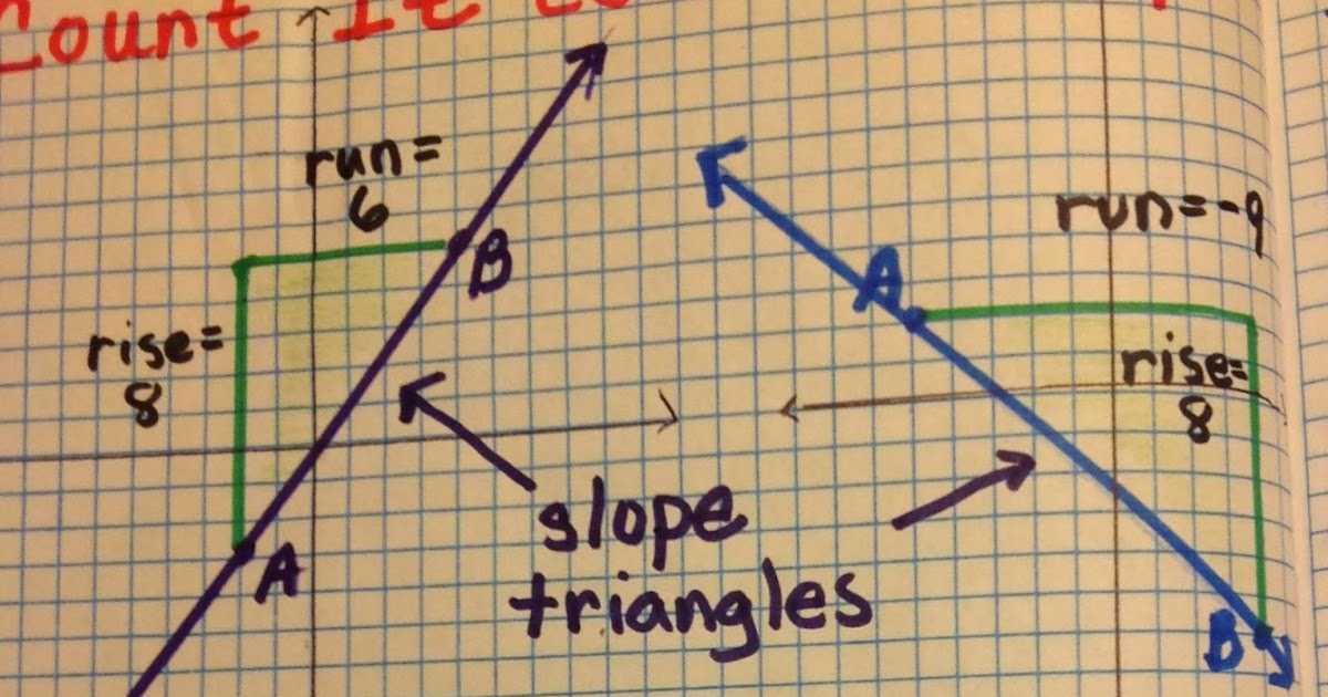 Slope formula Worksheet Also Equation Freak Slope Triangles