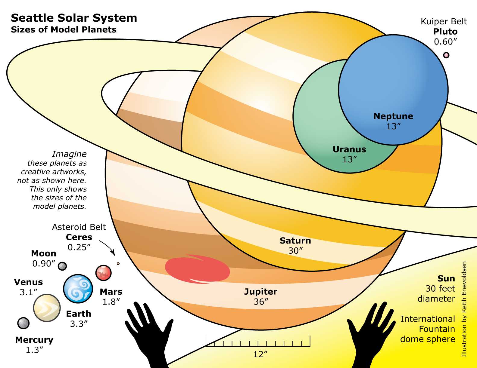 Solar System Worksheets Middle School Along with Science solar System Lesson Planet Sizes Could Children to