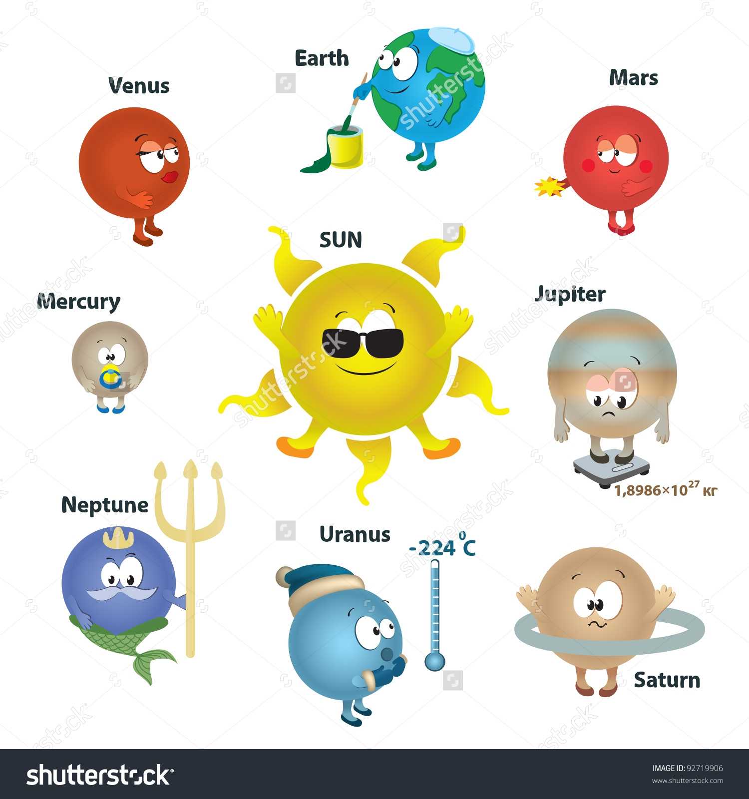 Solar System Worksheets Middle School and the solar System the Sun Worksheet Printable