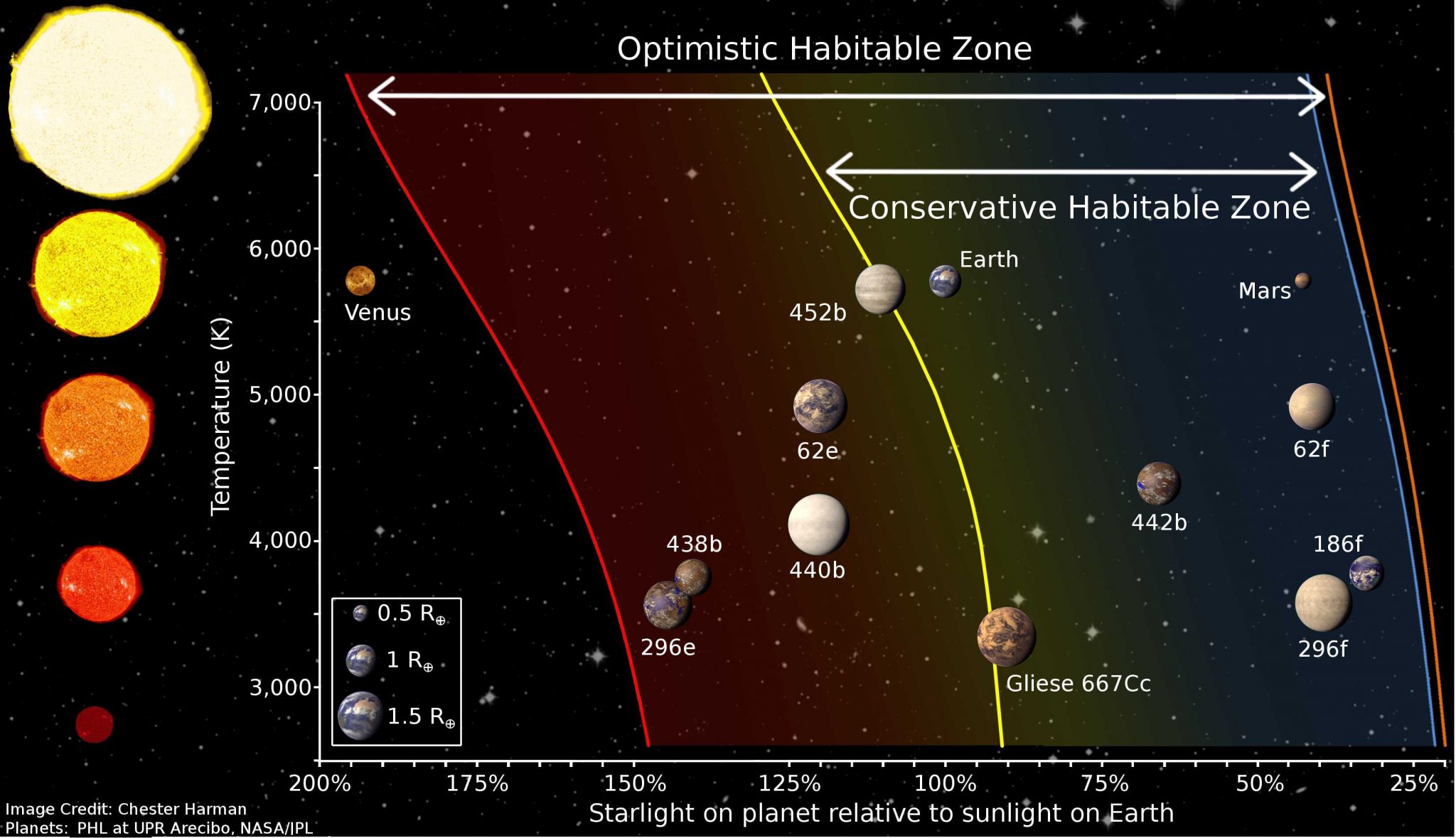 Solar System Worksheets Middle School together with the Habitable Zone