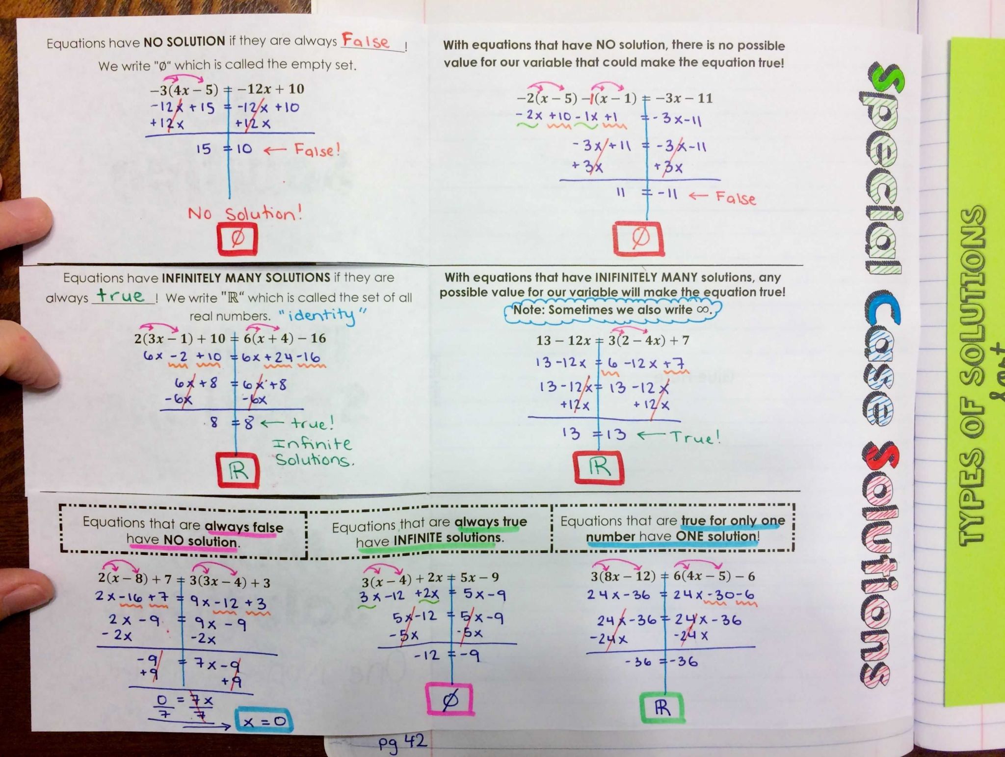 Solving and Graphing Inequalities Worksheet Answer Key or solving Equations with Special solutions Interactive Notebook Notes