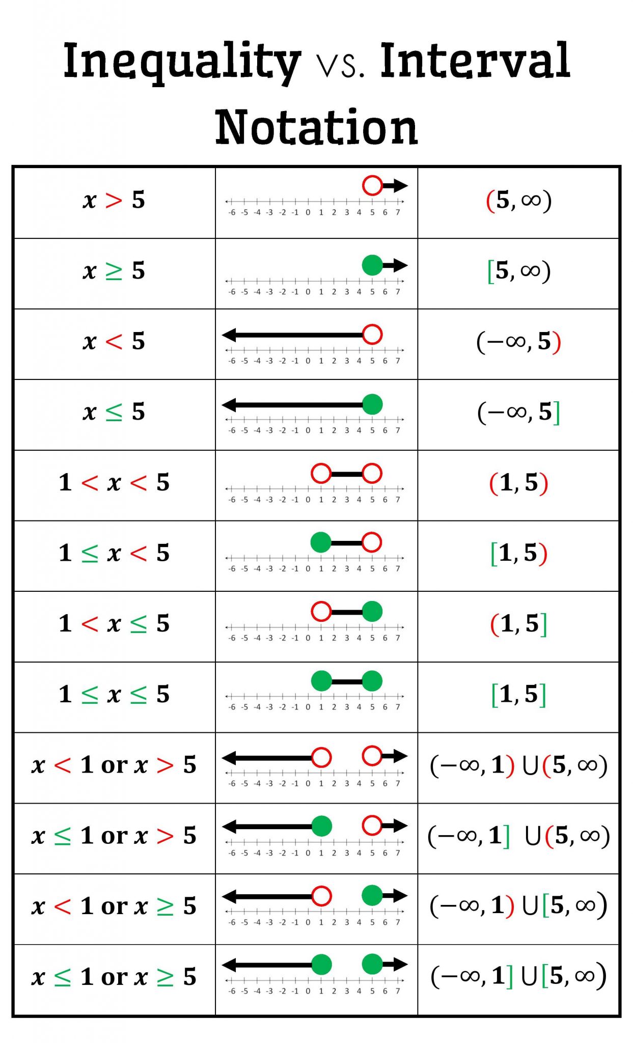 Solving Linear Inequalities Worksheet together with Interval form Barut Hotelpuntadiamante
