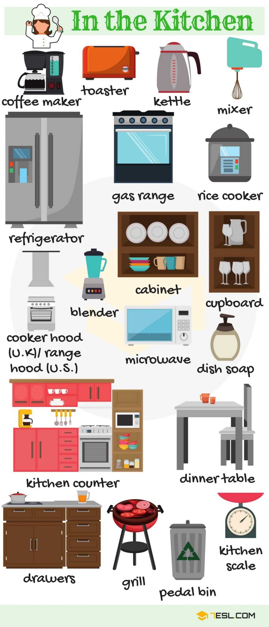 Spanish to English Worksheets with Kitchen Objects Vocabulary In English