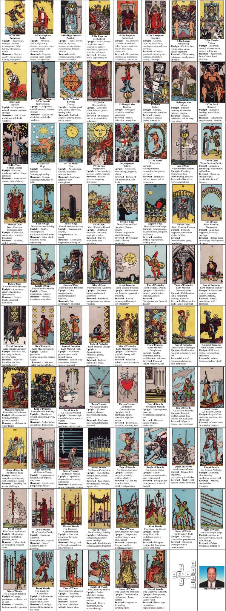 Spanish Verb Conjugation Practice Worksheets as Well as fortune Telling with Playing Cards