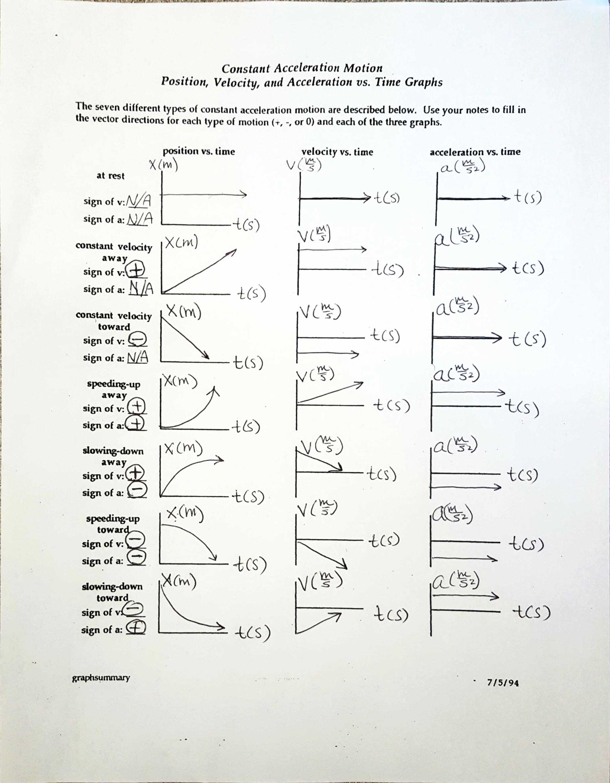 Speed Velocity and Acceleration Worksheet Answer Key together with Free Graph Example Velocity and Acceleration Calculation Worksheet