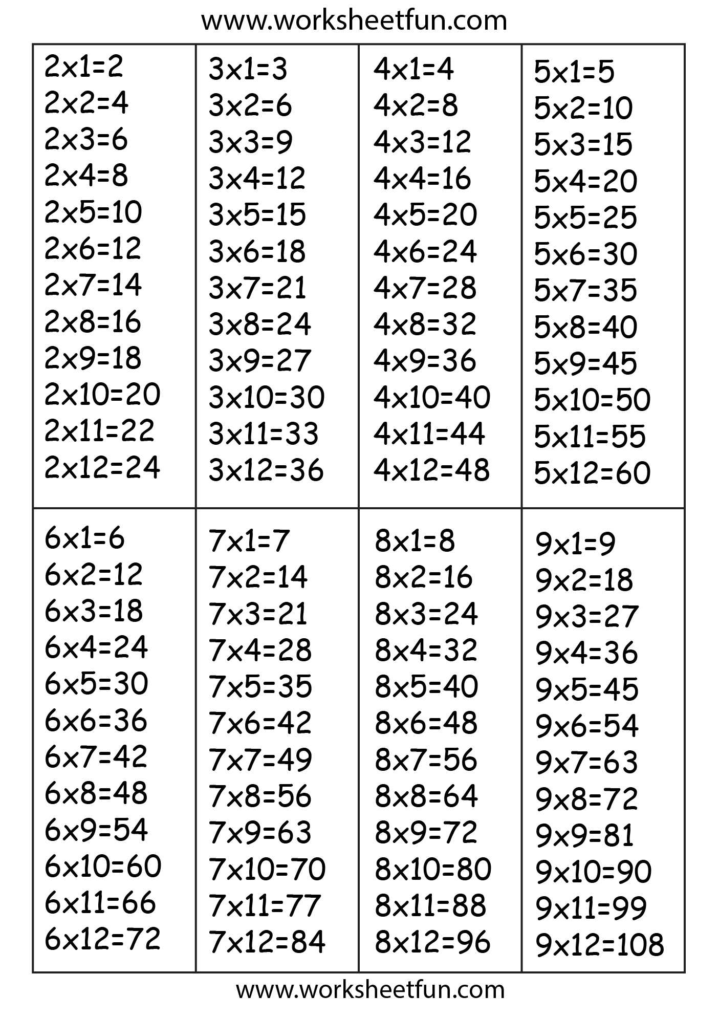 Square Root Worksheets 8th Grade Pdf Also Times Table Chart – 2 3 4 5 6 7 8 & 9 Free Printable