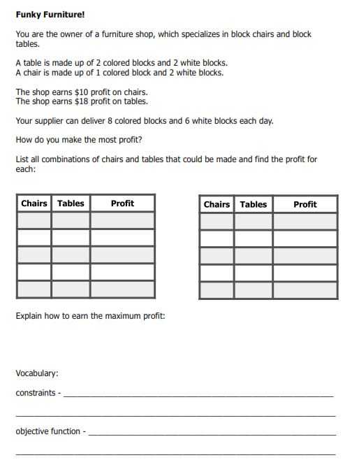 Systems Of Linear Equations Word Problems Worksheet with Algebra Ii Files Systems – Insert Clever Math Pun Here