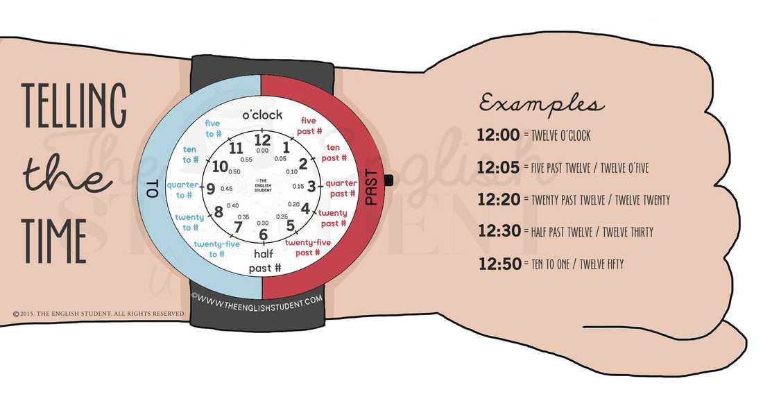Telling Time to the Half Hour Worksheets with Fun English Learning Site for Students and Teachers the