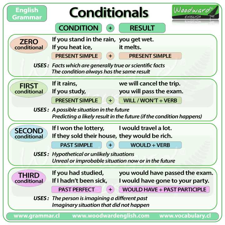Telling Time Worksheets Pdf and Conditional Sentences