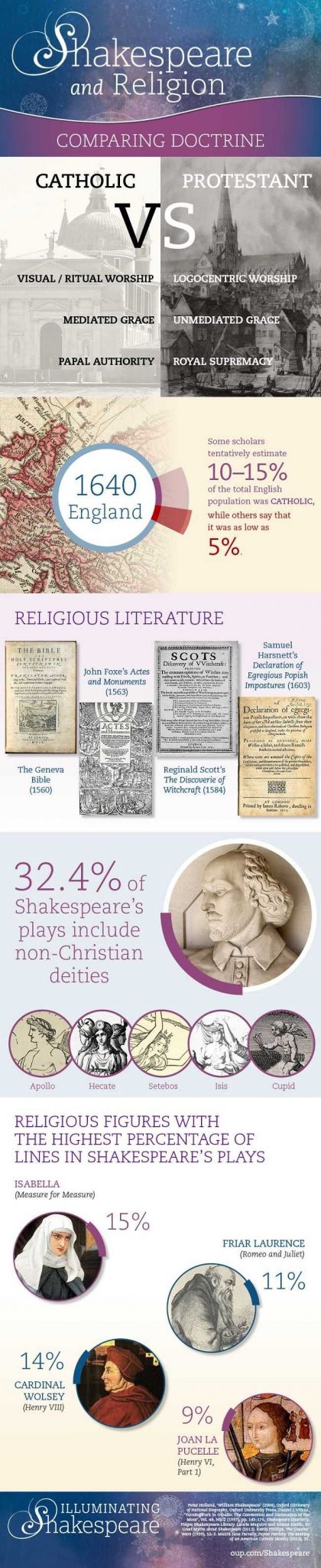 Theater Through the Ages Worksheet Answers and 75 Best Unit Shakespeare Images On Pinterest
