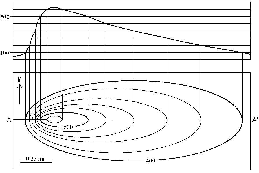 Topographic Map Reading Worksheet Along with Reading Maps