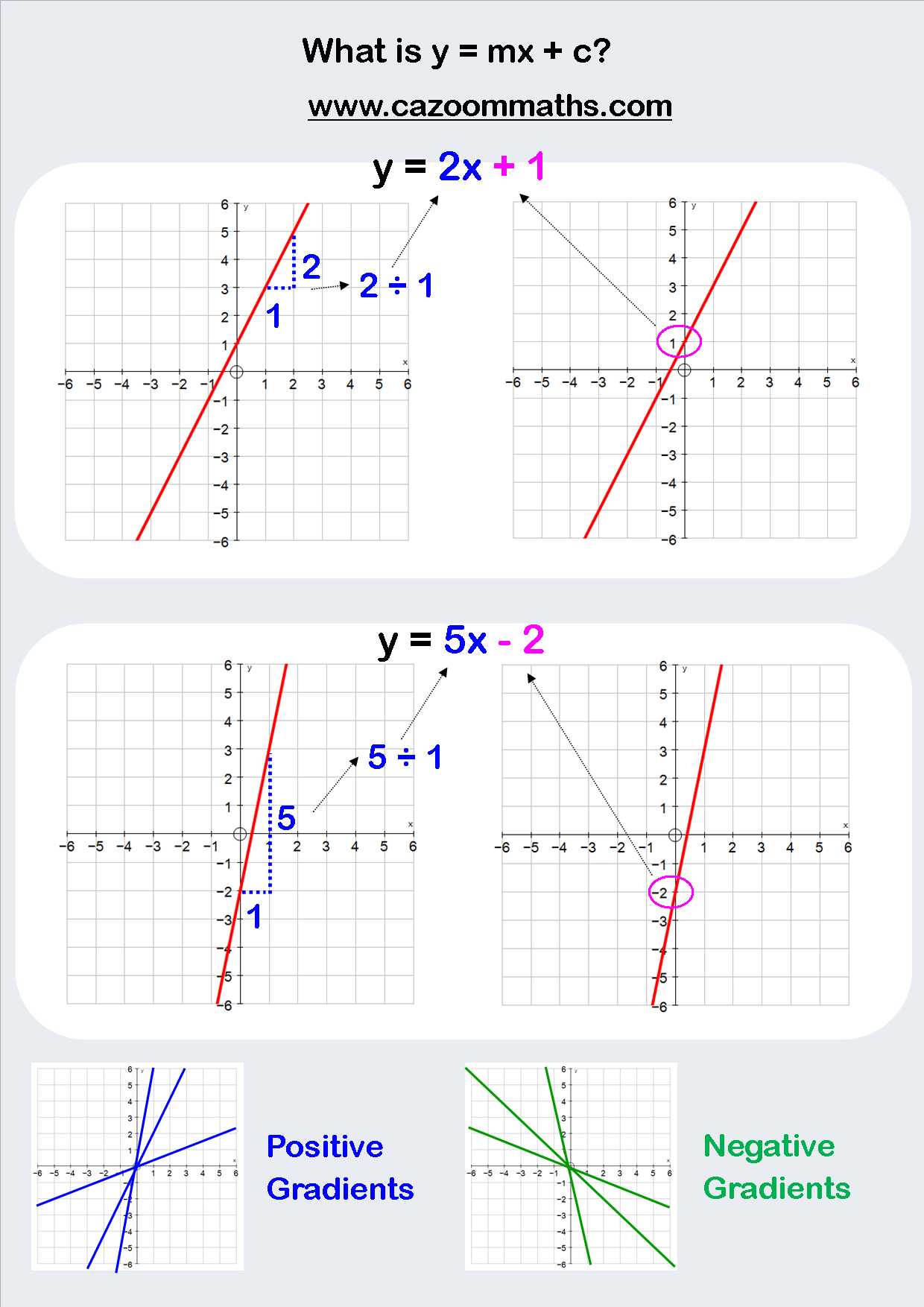 Transformations Of Linear Functions Worksheet as Well as Fun Algebra Worksheets Pinterest