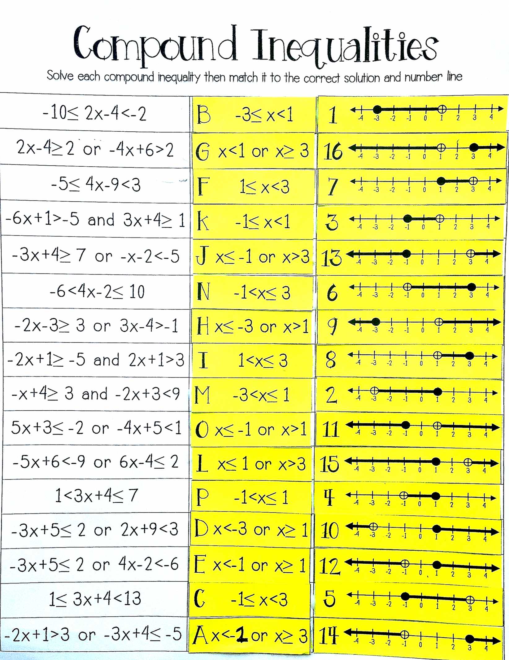 Two Step Equations Word Problems Worksheet as Well as Worksheet Writing Inequalities From Word Problems Worksheet
