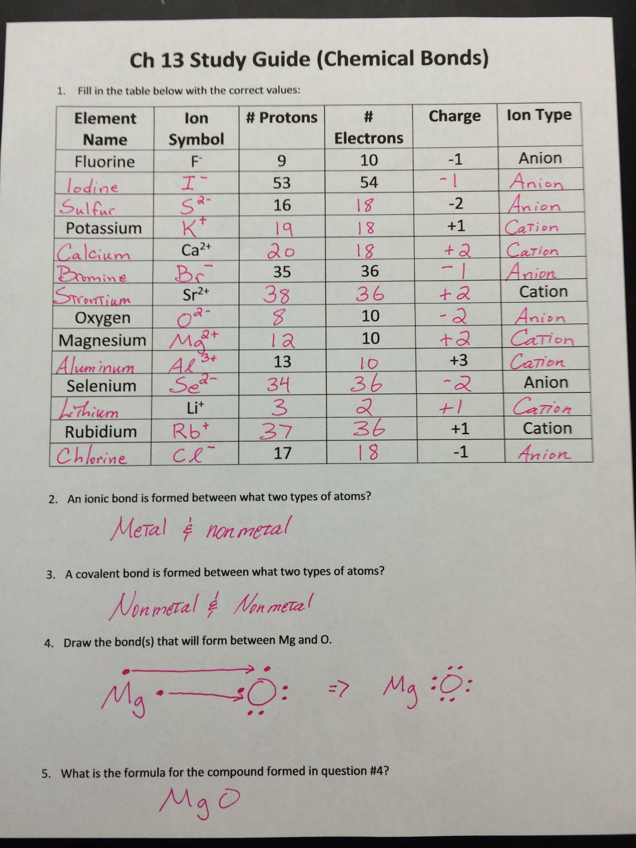 Types Of Chemical Reactions Worksheet Answers Along with Worksheet Types Chemical Bonds Worksheet Answers Design