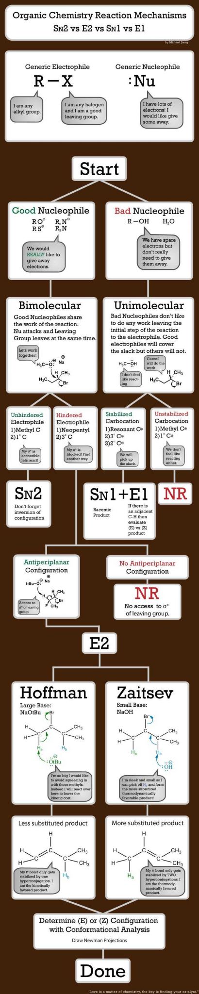 Types Of Chemical Reactions Worksheet Answers or 33 Best orgo Cheat Sheets Tutorials and Reference Material Images