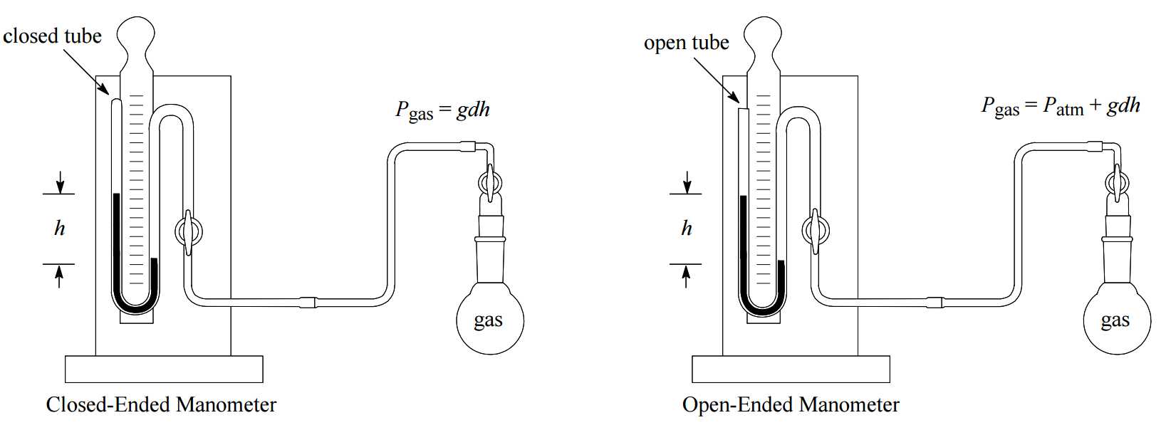 Unit 2 Worksheet 2 Measuring Pressure Also 1b Gas Laws Part 1 Worksheet Chemistry Libretexts