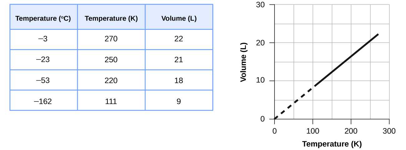 Unit 2 Worksheet 2 Measuring Pressure with 9 2 Relating Pressure Volume Amount and Temperature