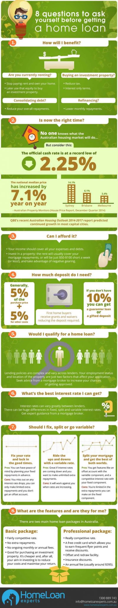 Va Entitlement Worksheet or 10 Best My Home Loan Infographic Designs Images On Pinterest