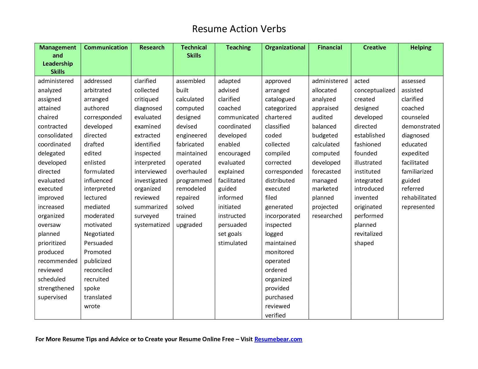 Verbs Like Gustar Worksheet Pdf with Part 90 Sample Functional Resume Executive Skills