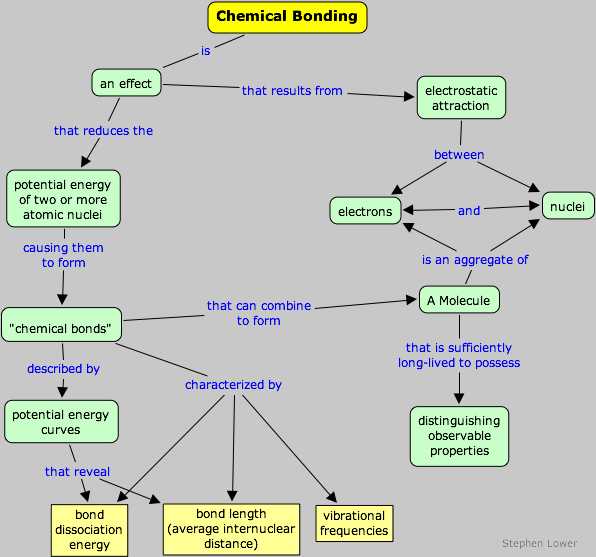 Worksheet Chemical Bonding Ionic and Covalent or Models Of Chemical Bonding Chemwiki