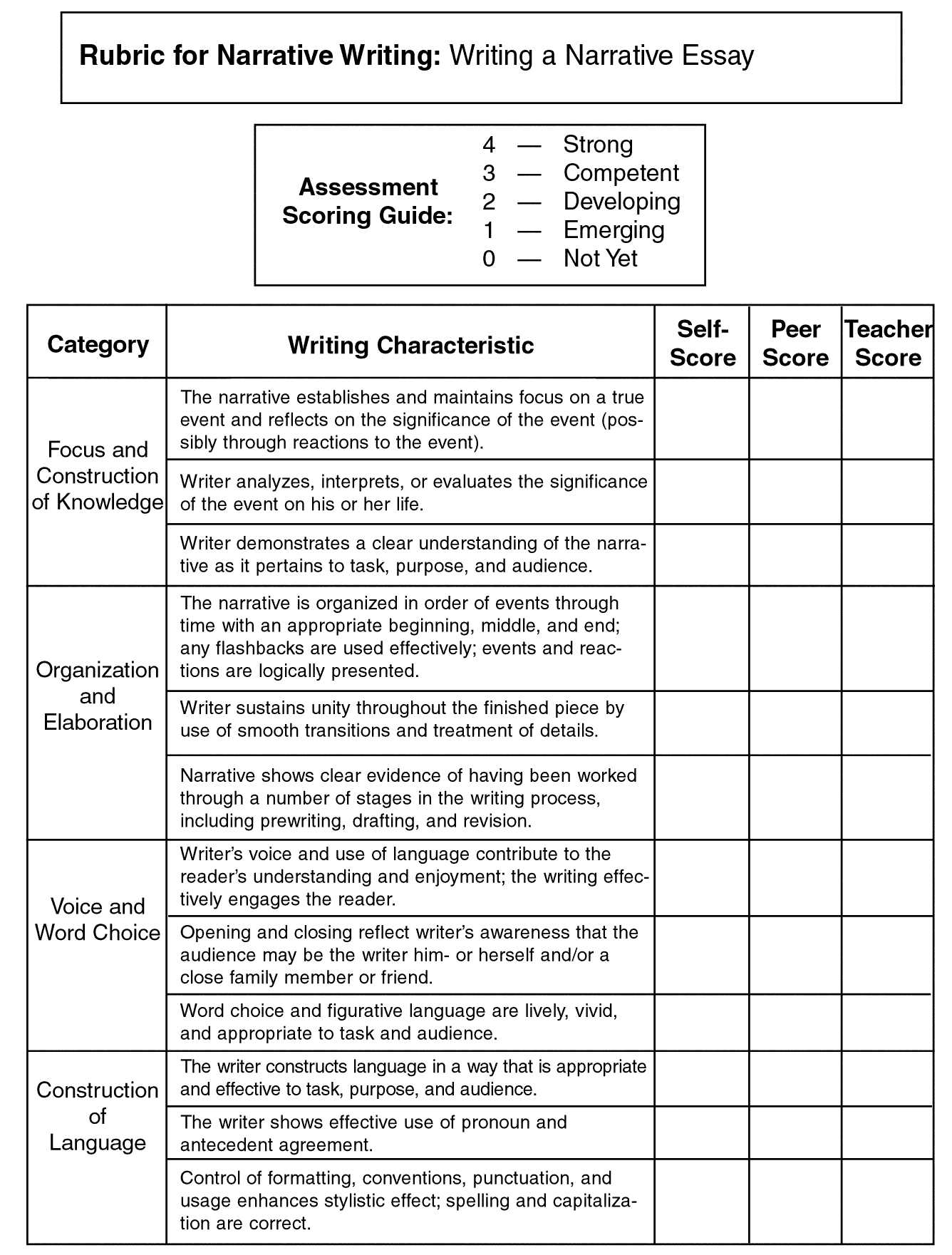 Writing Dialogue Worksheet Along with Essays Writer Essay Perfect Essay Writer Writing Essays Photo Resume