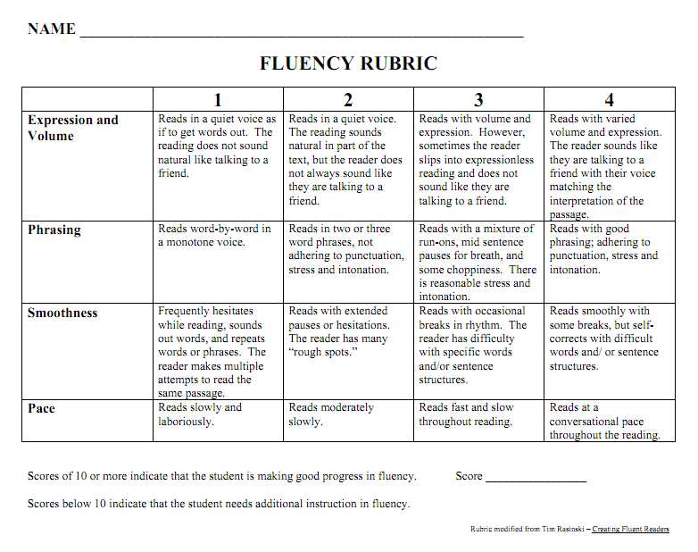 Year 1 Reading Comprehension Worksheets Free and Tracking My Fluency Growth Hello Literacy Blog