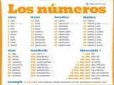 10th Grade Spanish Worksheets together with Numbers In Spanish Spanish411
