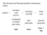 2.3 Present Tense Of Estar Worksheet Answers together with Past Perfect Continuous Tense