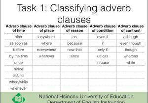 2nd Grade Time Worksheets and Adverb Clauses