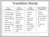 2nd Grade Time Worksheets or Paragraphing & Transitioning Excelsior College Owl