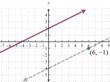 3 3 Slopes Of Lines Worksheet Answers as Well as Parallel and Perpendicular Lines