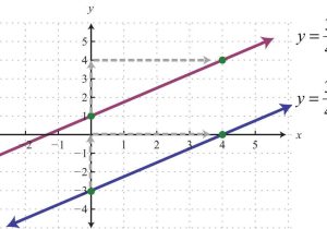 3 3 Slopes Of Lines Worksheet Answers or Parallel and Perpendicular Lines