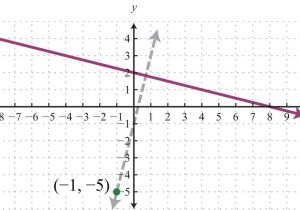 3 3 Slopes Of Lines Worksheet Answers together with Parallel and Perpendicular Lines