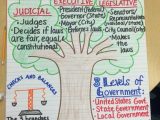3 Branches Of Government Worksheet and 1006 Best 8th Grade Civics Images On Pinterest
