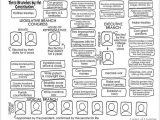 3 Branches Of Government Worksheet or 124 Best U S Constitution Images On Pinterest