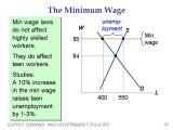 30 Days Living On Minimum Wage Worksheet together with Supply Demand and Government Policies Economics P R