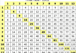 3rd Grade Time Worksheets and Arithmetic Sum Of Squares without Multiplication