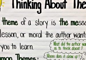 3rd Grade Time Worksheets or Thinking About theme Anchor Chart & Freebie 3rd Grade