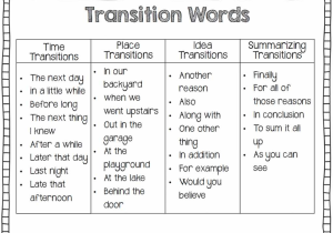 3rd Grade Time Worksheets with Paragraphing & Transitioning Excelsior College Owl