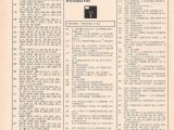 4 30 Spelling Demons Worksheet Answers with Oldgamemags Your Modore 54 Pdf Modore