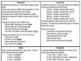 4th Grade Poetry Worksheets Also 24 Best Poetry Images On Pinterest