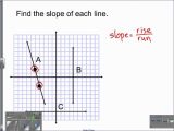 5.4 Slope as A Rate Of Change Worksheet and Changing Slope Bing Images