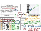 5.4 Slope as A Rate Of Change Worksheet and Y Intercept Worksheet Choice Image Worksheet for Kids Math