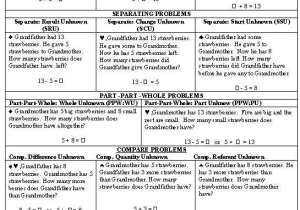 6th Grade Algebra Worksheets or Purposeful Numberless Word Problems