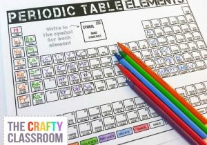 6th Grade Periodic Table Worksheets Also 62 Best Grade 9 Science Bcedplan Images On Pinterest