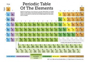 6th Grade Periodic Table Worksheets and 48 Best Periodic Table Images On Pinterest