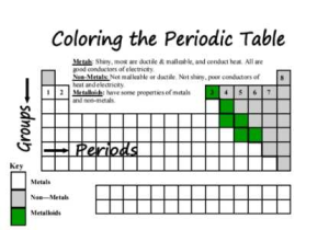 6th Grade Periodic Table Worksheets or Periodic Table – Middle School Science Blog
