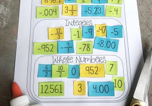7th Grade Adding and Subtraction Of Integers Worksheet with Answers and Classifying Rational Numbers Card sort Rational whole & Integers